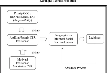 Gambar 2.3 Kerangka Teoritis Penelitian 