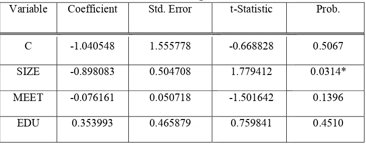 Table 7. Panel Data Regression Results 
