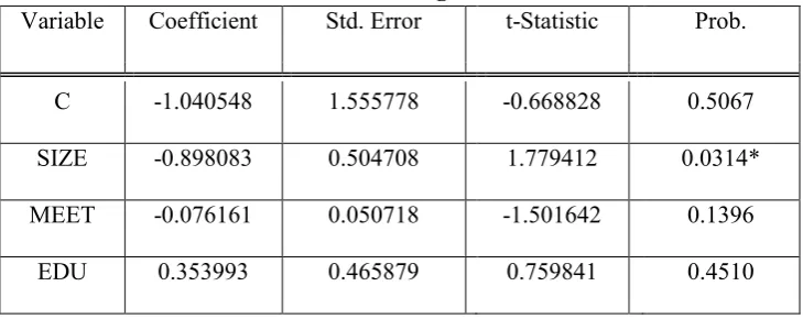 Table 7. Panel Data Regression Results 