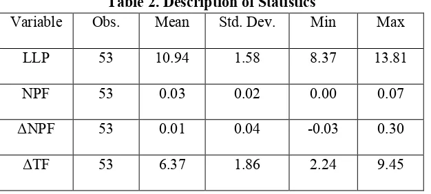 Table 2. Description of Statistics 