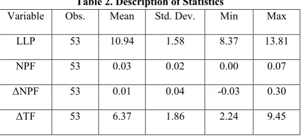 Table 2. Description of Statistics 