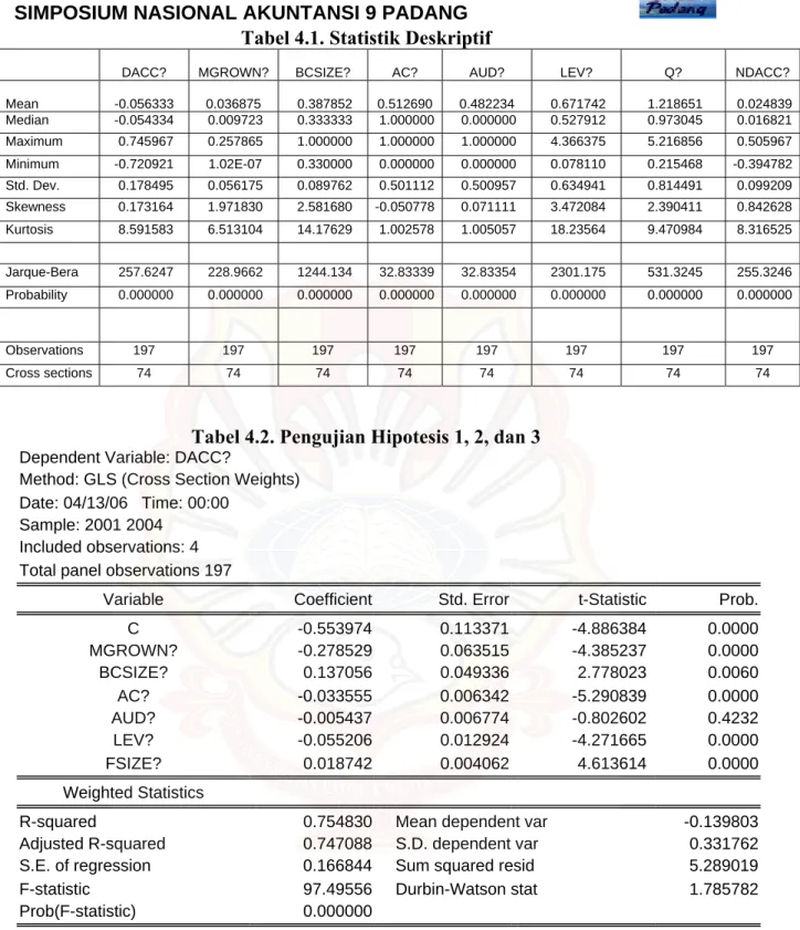 Tabel 4.2. Pengujian Hipotesis 1, 2, dan 3 Dependent Variable: DACC? 