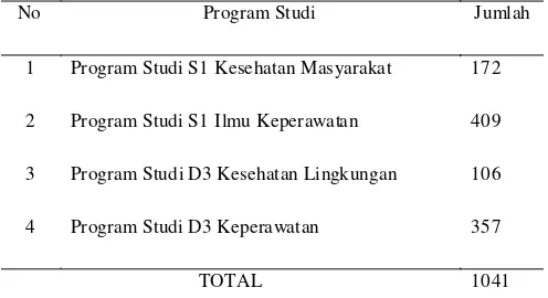 Tabel 4.2. Data jumlah mahasiswa angkatan 2011/2012 