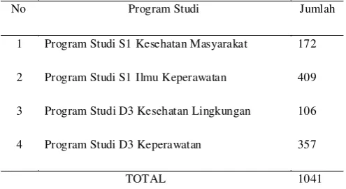 Tabel 4.2. Data jumlah mahasiswa angkatan 2011/2012 