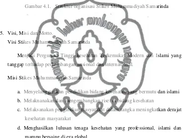 Gambar 4.1. Struktur organisasi Stikes Muhammadiyah Samarinda 