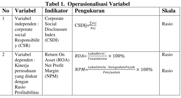 Tabel 1.  Operasionalisasi Variabel 