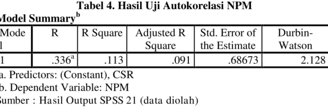 Tabel 4. Hasil Uji Autokorelasi NPM 