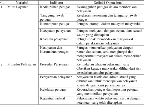 Tabel 3.1 Varibel Independen dan Definisi Operasionalnya 