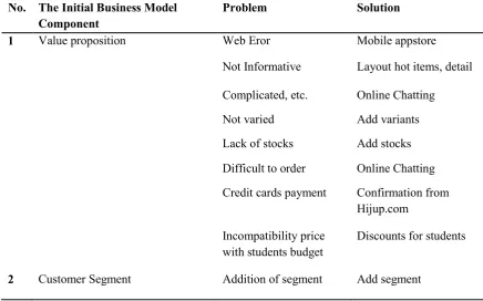Table 5. Summary of Total Problems and Solutions Plan  