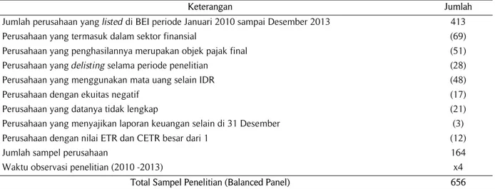 Tabel 1. Hasil Pemilihan Sampel 