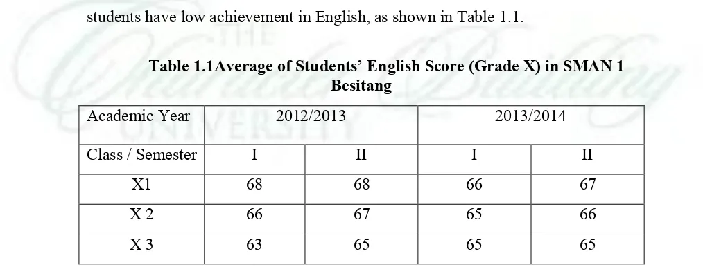 Table 1.1Average of Students’ English Score (Grade X) in SMAN 1 