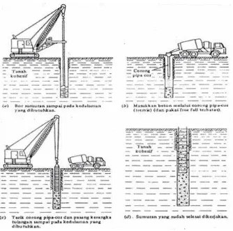 Gambar 2.2 Metode kering konstruksi pilar yang dibor 