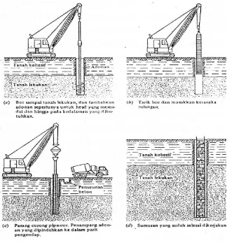 Gambar 2.4 Metode adonan konstruksi pilar yang dibor 