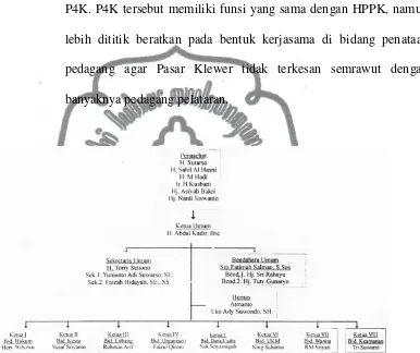 Gambar 8 : struktur organisasi paguyuban pasar (dokumentasi Pasar Klewer) 
