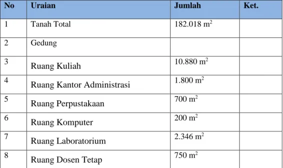 Tabel 4. Sarana dan Prasarana 
