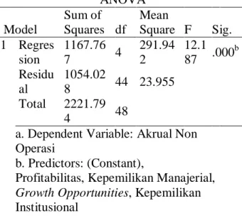 Tabel 8 Hasil Uji Signifikansi Parameter  Simultan (Uji Statistik F) 