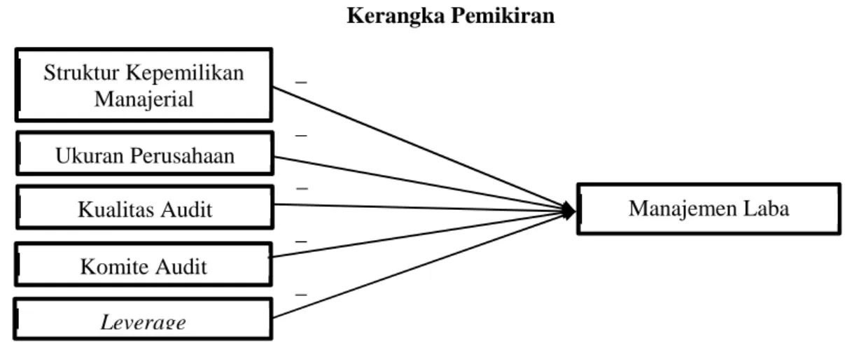 Gambar 1 Kerangka Pemikiran _ _ _ _ _
