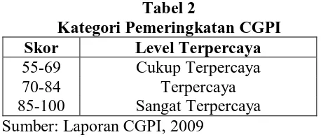 Tabel 2 Kategori Pemeringkatan CGPI 