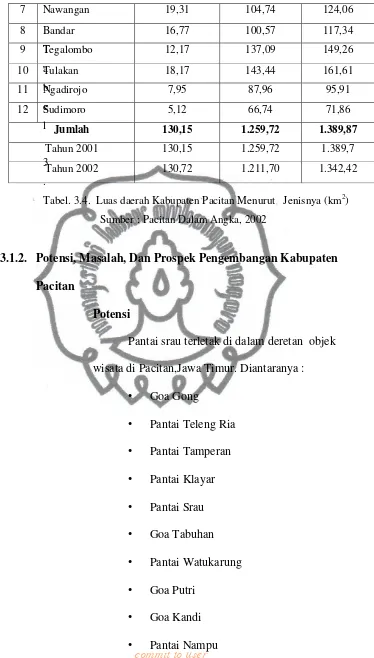 Tabel. 3.4.  Luas daerah Kabupaten Pacitan Menurut   Jenisnya (km2) 