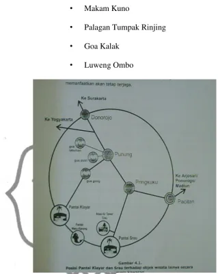 Gambar  3.1.  Pariwisata Kota Pacitan 