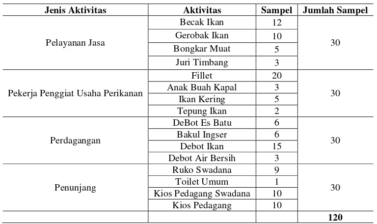 Tabel 1. Jumlah Pengambilan Sampel 