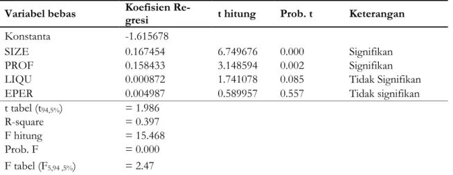 Tabel 2. Hasil Pemilihan Model Regresi  Panel dengan Uji Chow  (Persamaan 1)  