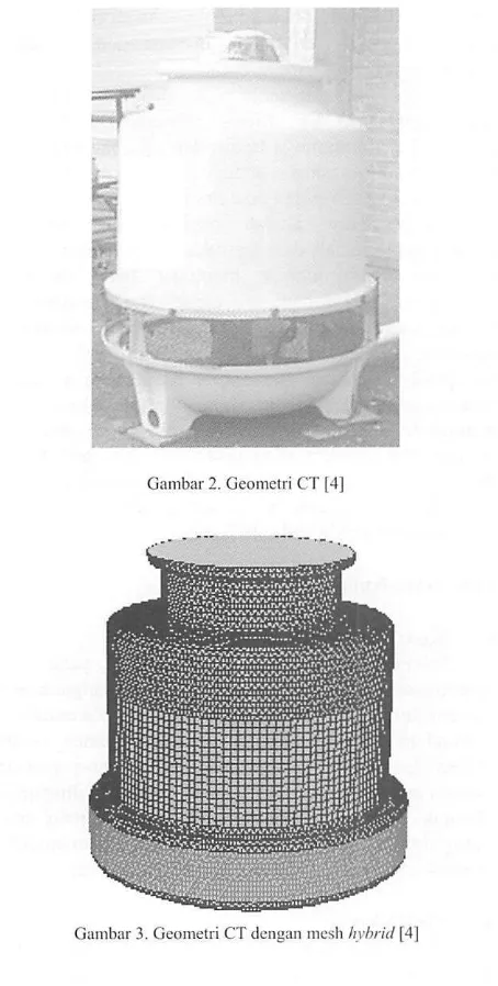 Gambar 2. Gcomclri CT [4]