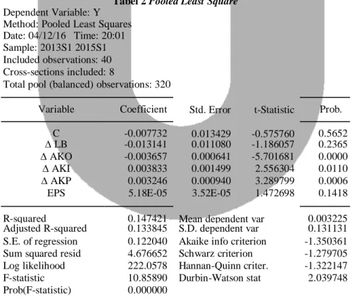 Tabel 2 Pooled Least Square  Dependent Variable: Y 