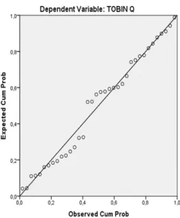 Tabel 1. Tabel Coefficients 