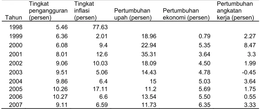 Tabel 1.1  
