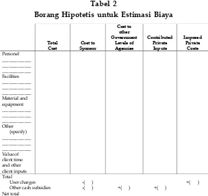 Tabel 2Borang Hipotetis untuk Estimasi Biaya