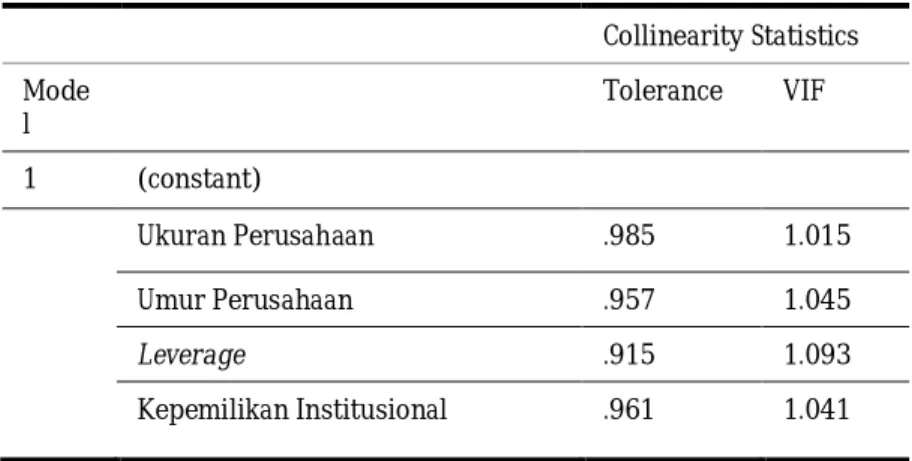 Tabel 2 Hasil Uji Autokorelasi  Model  