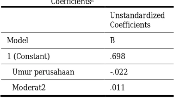 Tabel 4 Hasil Persamaan 2                              Coefficients a  Unstandardized  Coefficients  Model  B  1 (Constant)  .698     Umur perusahaan  -.022     Moderat2  .011 