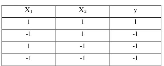 Tabel 2.2 Contoh Kasus 