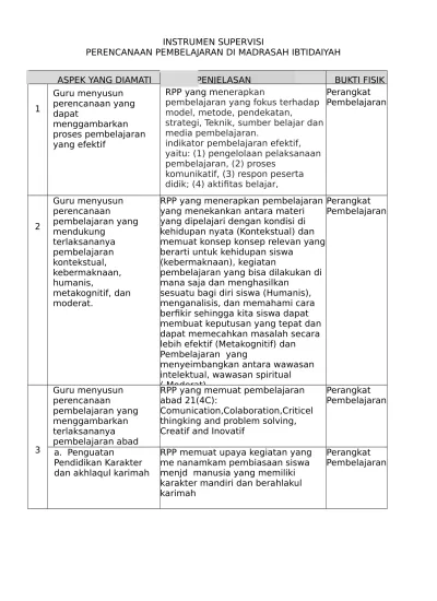 1 Penjelasan Instrumen Perencanaan Supervisi Pembelajaran Copy