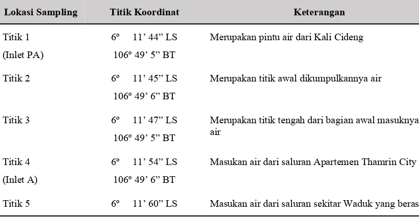 Tabel 1 Titik Pengambilan Sampel Air di Waduk Kebon Melati 
