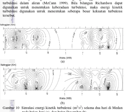 Gambar 10  Simulasi energi kinetik turbulensi (m2/s2) selama dua hari di Medan pada bulan Juni (a), dan bulan Desember (b) 