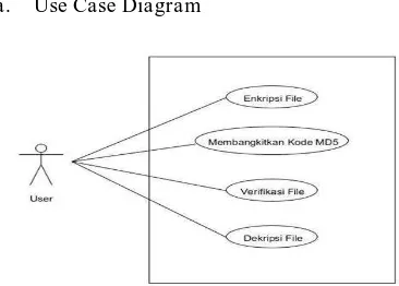 Gambar 2. Use Case Diagram Pada Sistem 