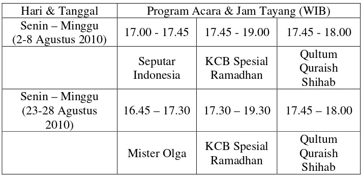 Tabel 1 Jadwal Acara RCTI 