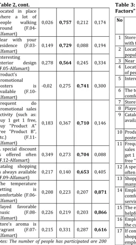 Table 2, cont. 