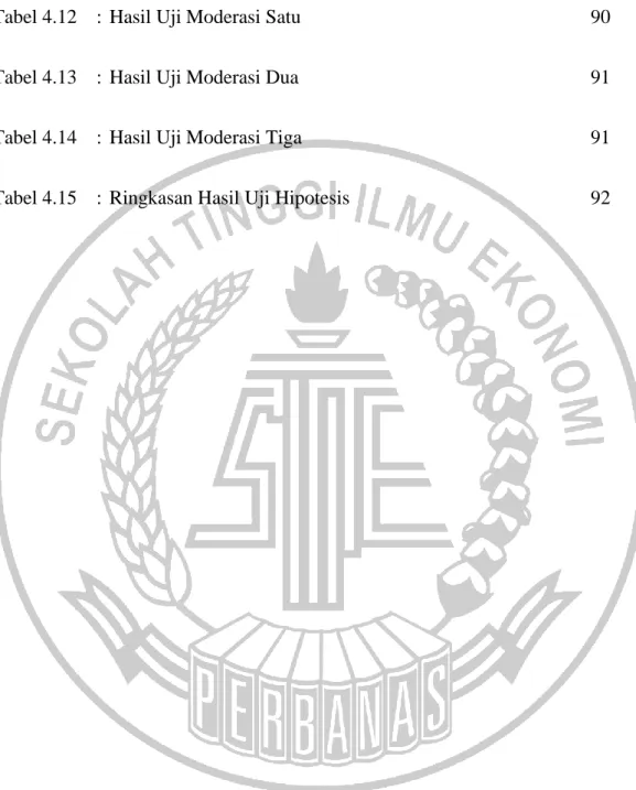 Tabel 4.12  :  Hasil Uji Moderasi Satu  90 