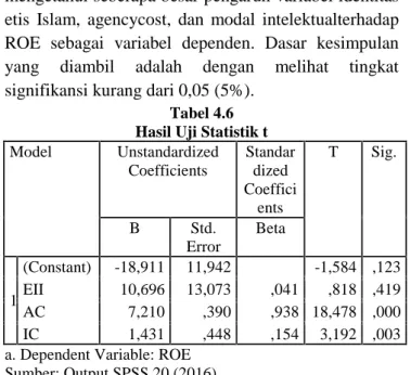 Tabel 4.5 Hasil Uji Statistik F