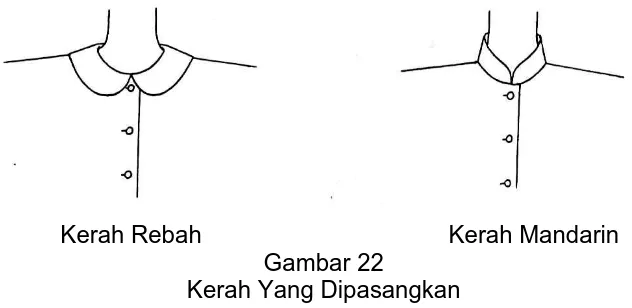 Gambar 24 Kerah Terdiri Dua Bagian 