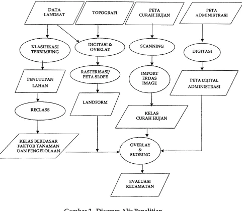Gambar 2. Diagram Alir Penelitian 