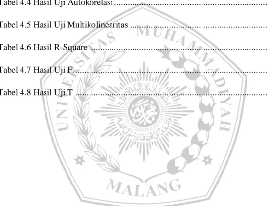 Tabel 3.1 Pemilihan Sampel .........................................................................