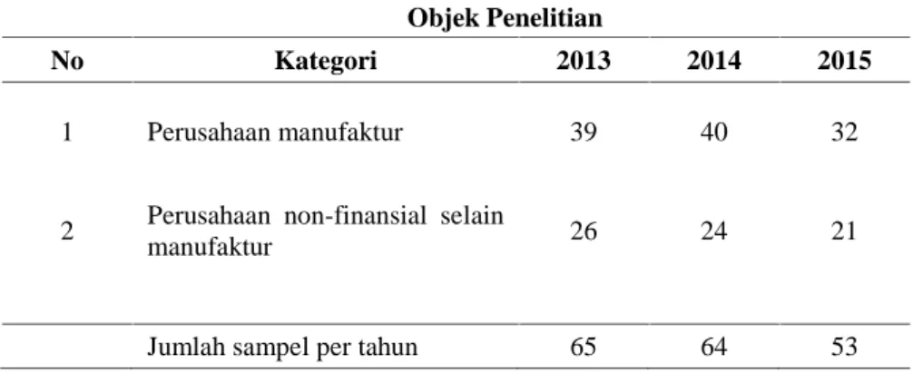 Tabel 1 Objek Penelitian