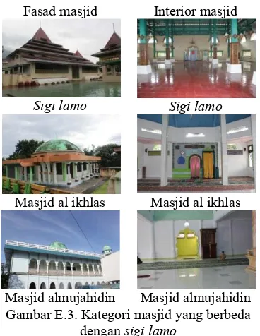 Gambar E.3. Kategori masjid yang berbeda 