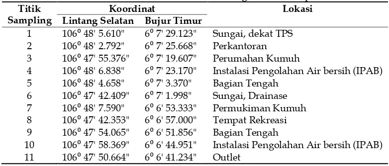 Tabel 1. Lokasi dan Koordinat Pengambilan Sampel Air 