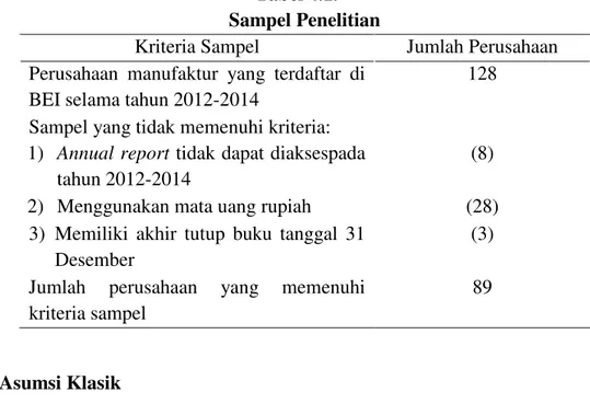 Tabel 4.1.          Sampel Penelitian 