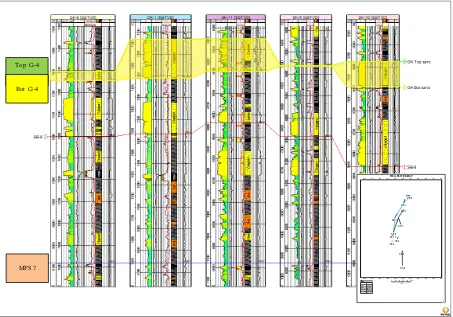 Gambar 7. Korelasi Stratigrafi Lintasan-1 flattenning MFS-7 